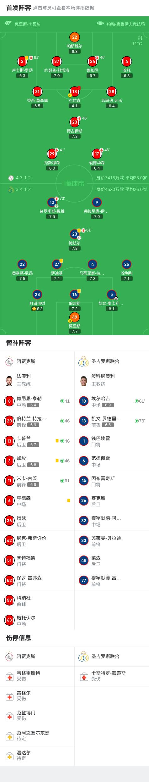 开云体育中国-阿贾克斯球队连胜晋级，斩获伟大胜利的简单介绍