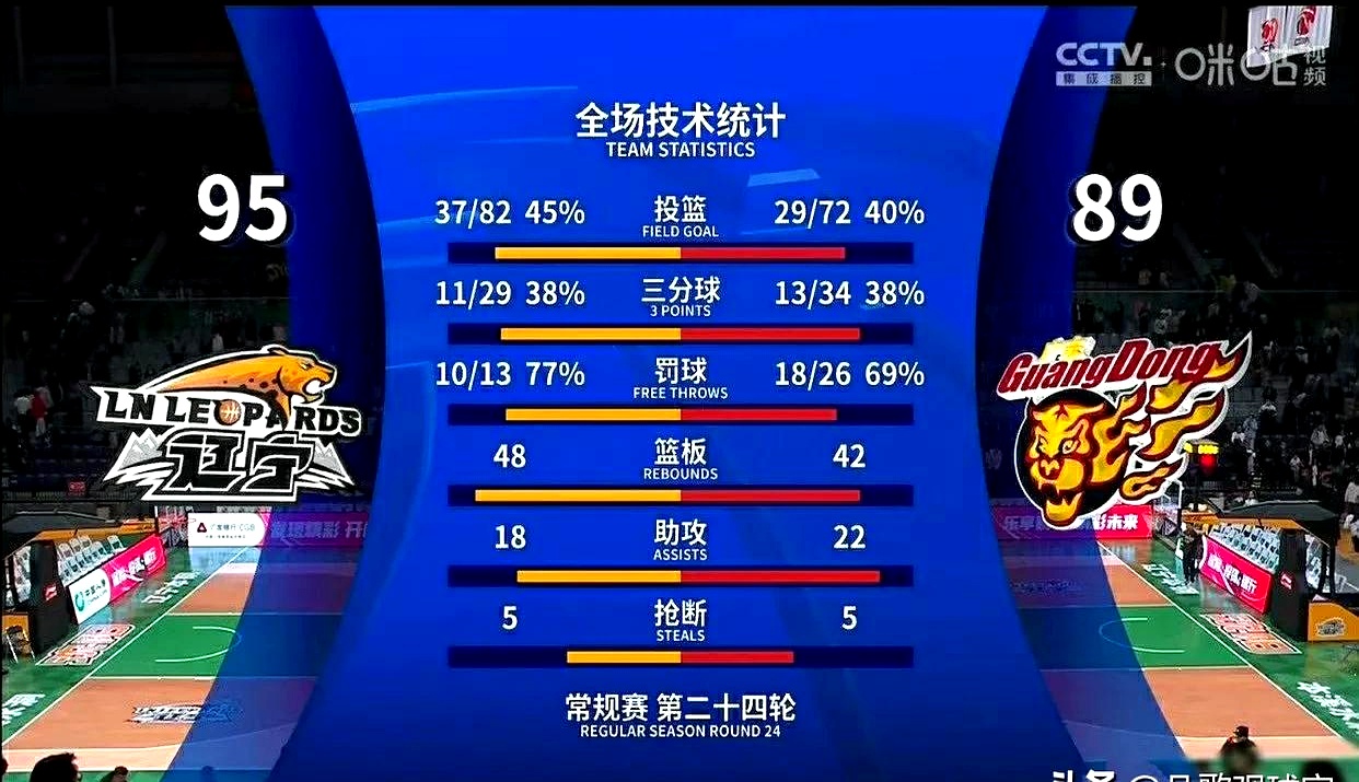关键时刻关键球，带领球队直冲四强的简单介绍