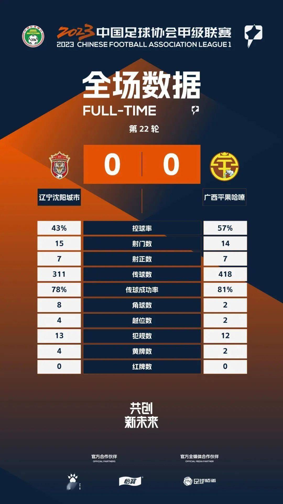 开云体育平台APP-辽宁沈阳客场失利，积分榜前进一步落后的简单介绍