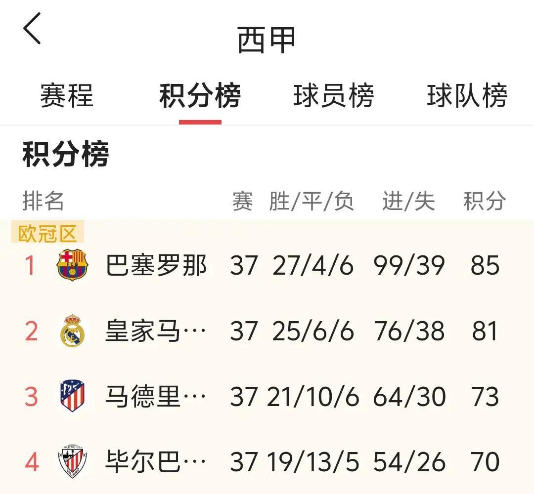 西中欧球队实力不容小觑，扬帆向胜利方向